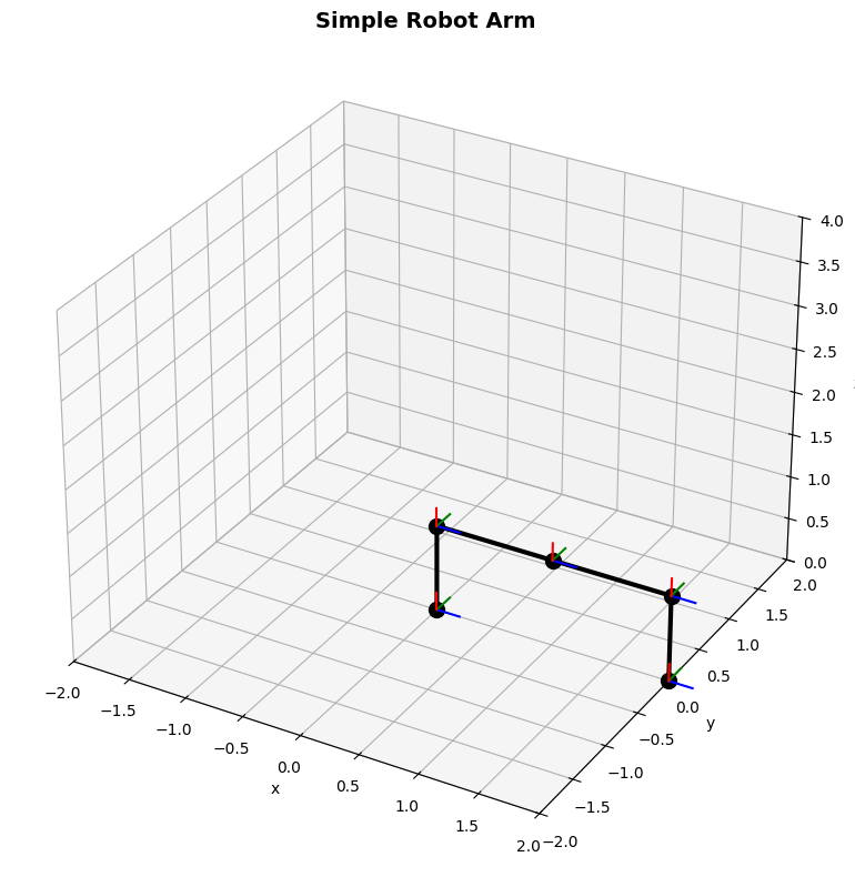 ../_images/examples_03-simple-robot-arm_12_0.png