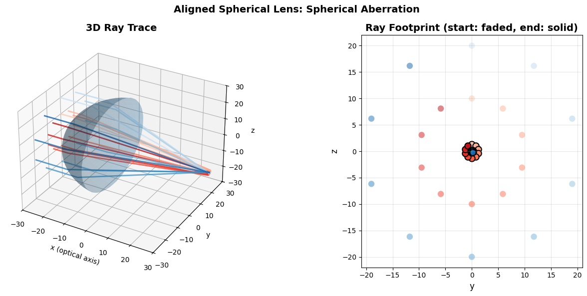 ../_images/examples_04-simple-raytracing_14_0.png